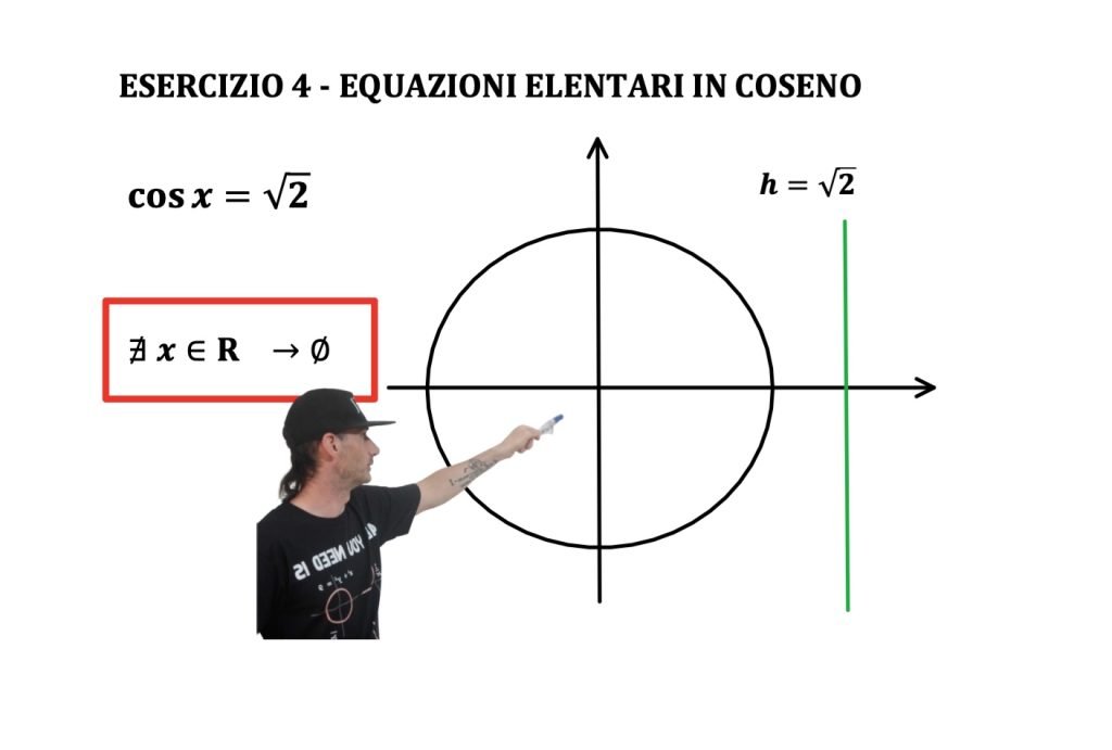 equazioni elementari in coseno.
cosx=k, Goniometria e trigonometria