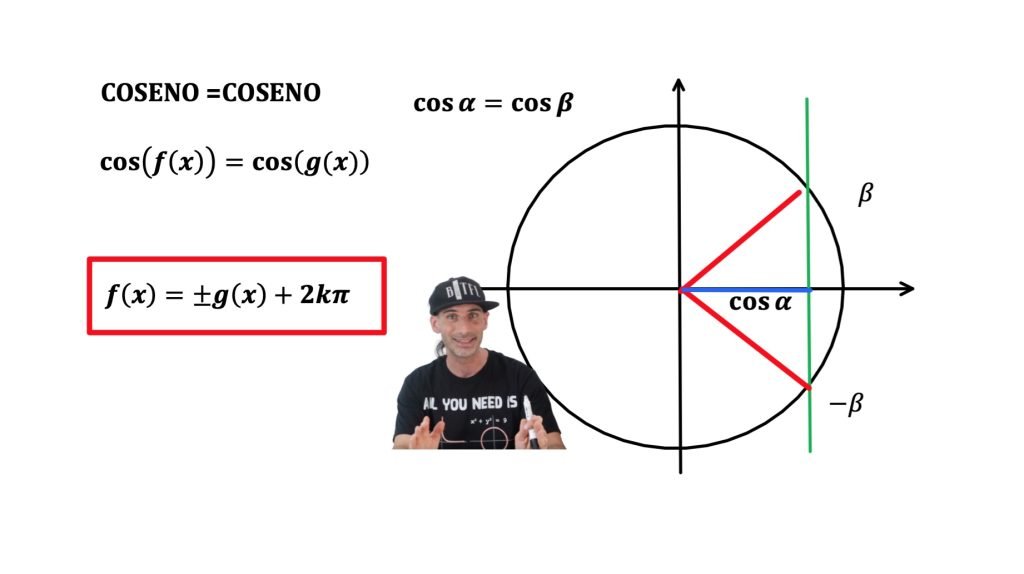 equazioni elementari in coseno.
cosx=k, Goniometria e trigonometria