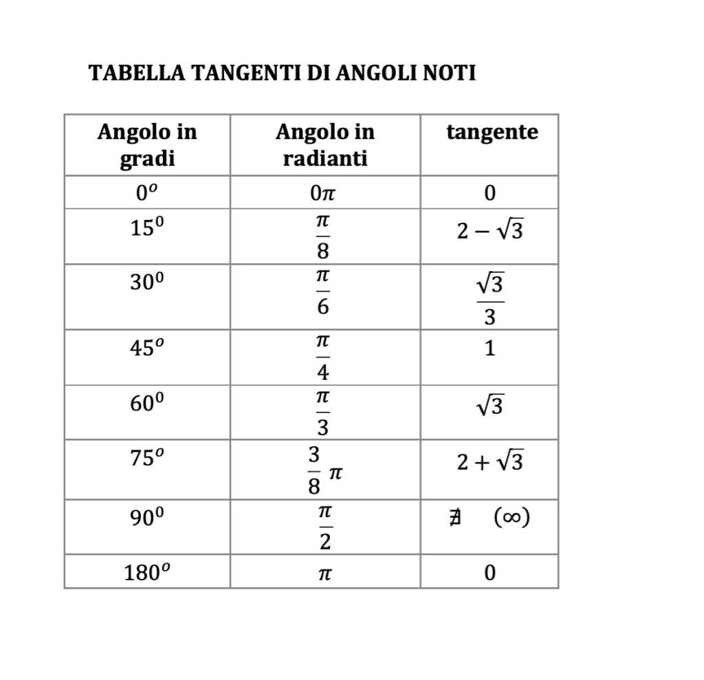 equazioni elementari in tangente, trigonometria. tanx=k, tan(f(x))=k