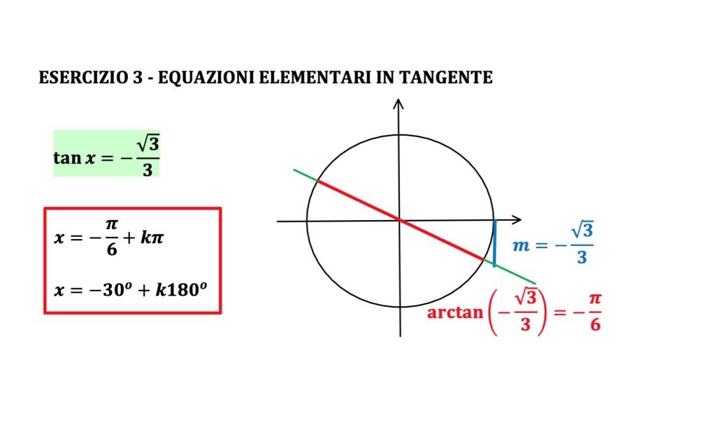 equazioni elementari in tangente, trigonometria. tanx=k, tan(f(x))=k