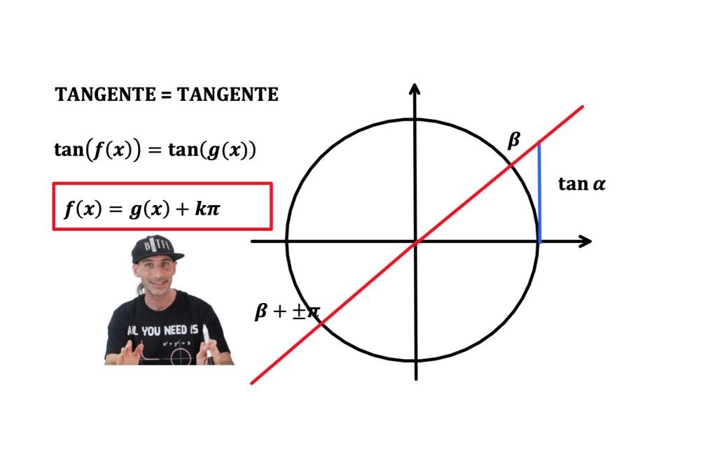 equazioni elementari in tangente, trigonometria. tanx=k, tan(f(x))=k