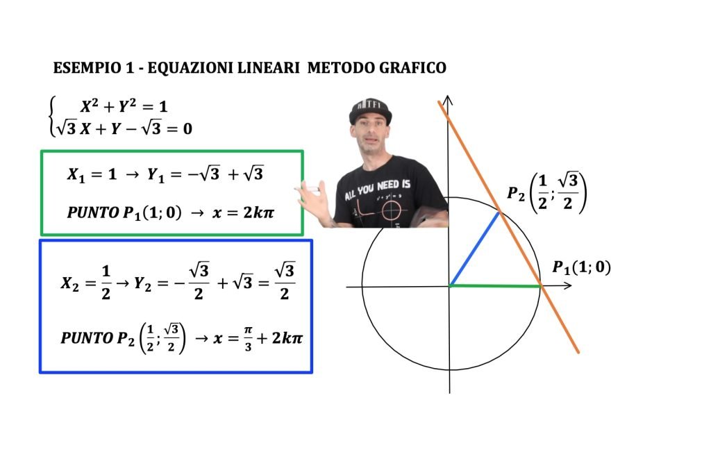 equazioni lineari in seno e coseno: metodo grafico, retta e circonferenza