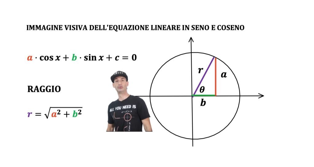 equazioni lineari in seno e coseno: metodo angolo aggiunto o del raggio 