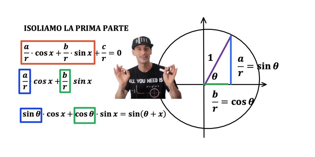 equazioni lineari in seno e coseno: metodo angolo aggiunto o del raggio 