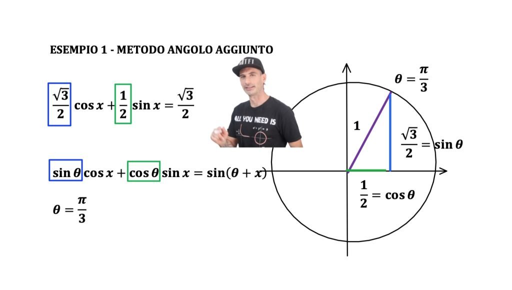 equazioni lineari in seno e coseno: metodo angolo aggiunto o del raggio 
