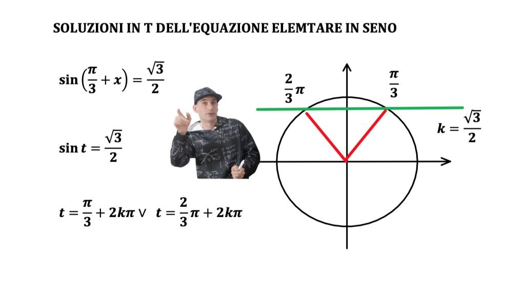 equazioni lineari in seno e coseno: metodo angolo aggiunto o del raggio 