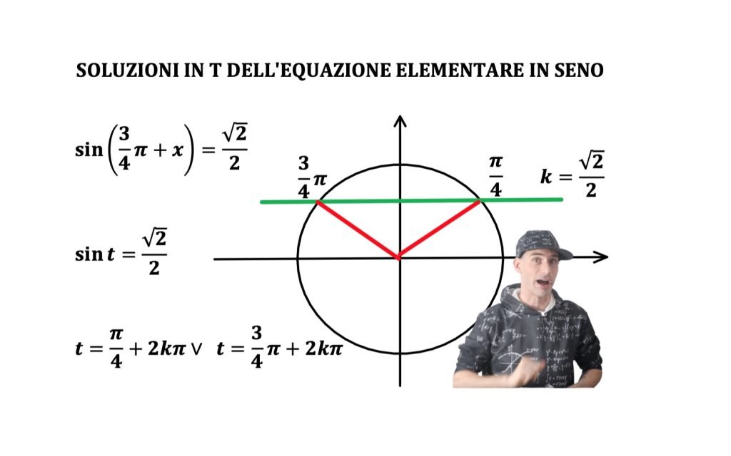 equazioni lineari in seno e coseno: metodo angolo aggiunto o del raggio 