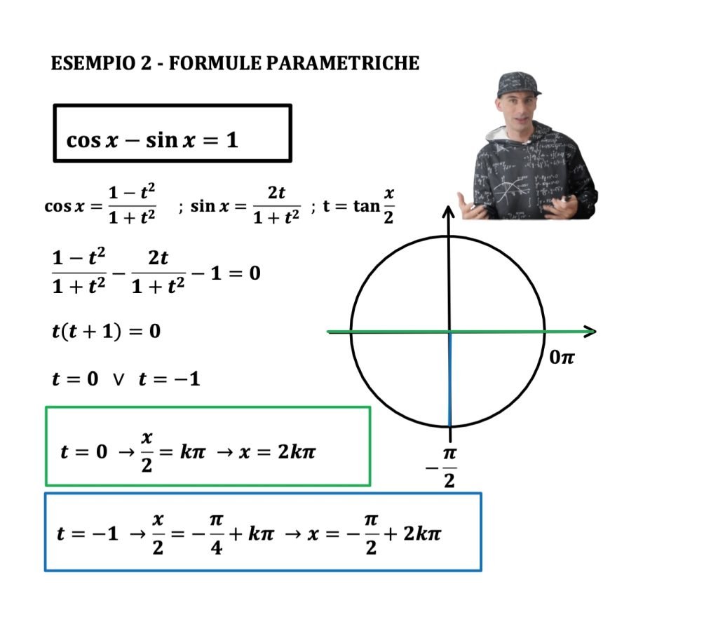 equazioni lineari in seno e coseno: metodo formule parametriche