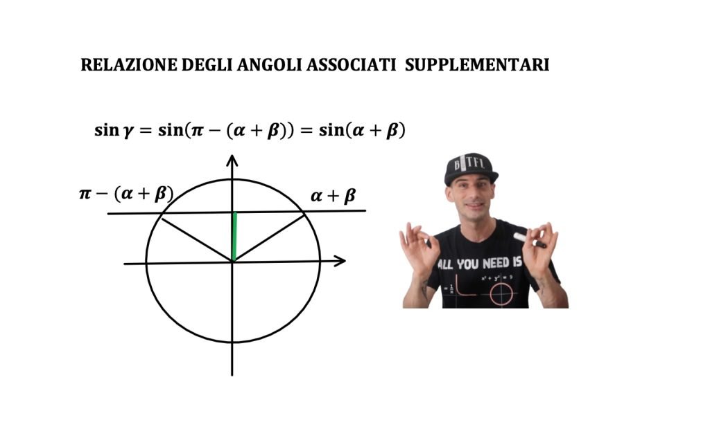 teorema dei seni, goniometria