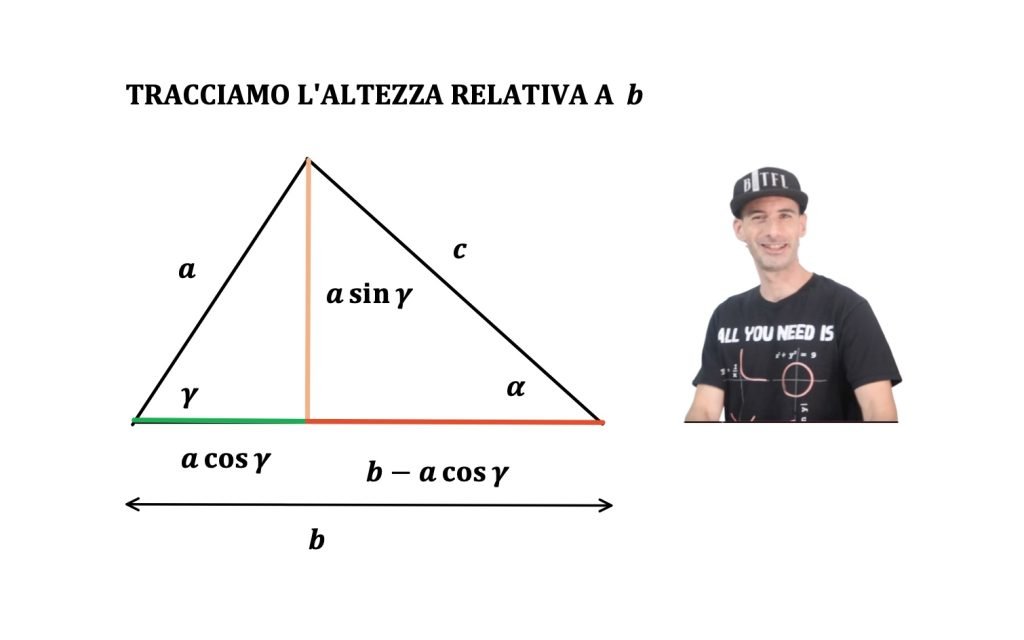 teorema del coseno, Trigonometria , formula