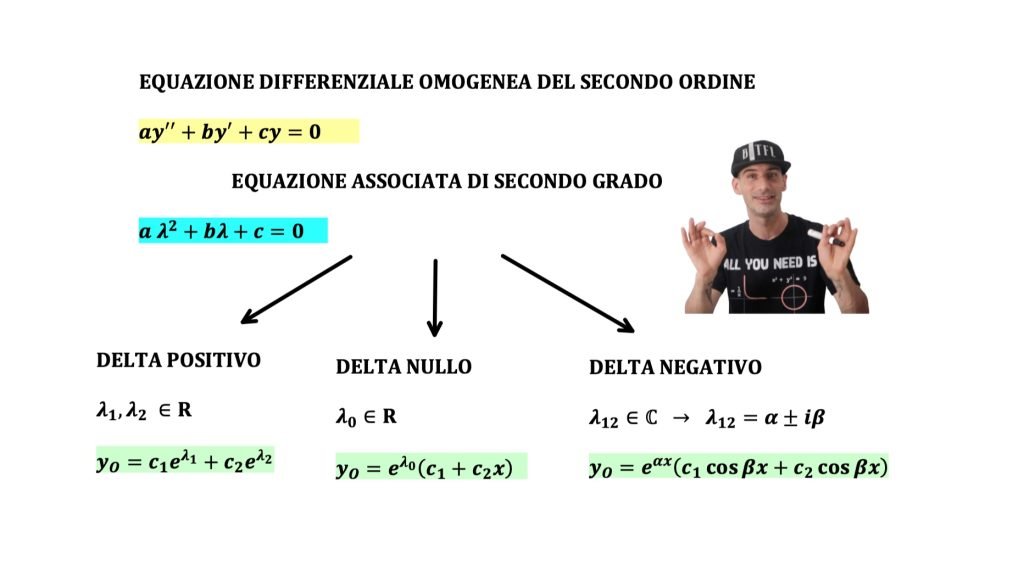 equazioni differenziali del secondo ordine a coefficienti costanti con i polinomi
equazioni omogenee