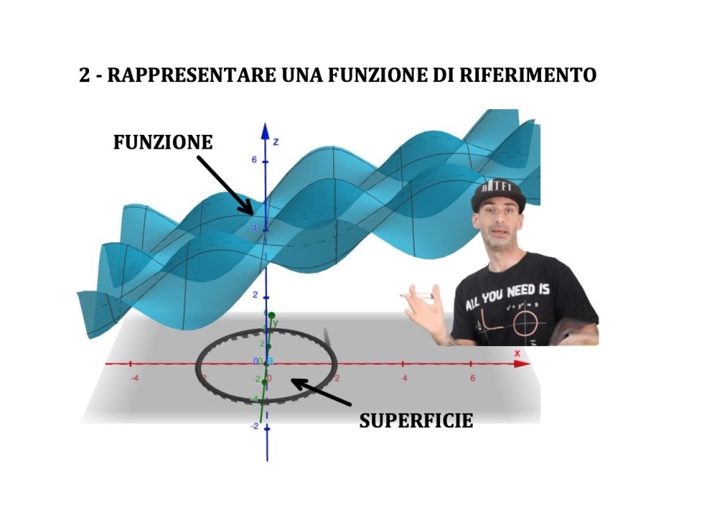 integrali doppi, integrale doppio, funzioni a due variabili, calcolo 