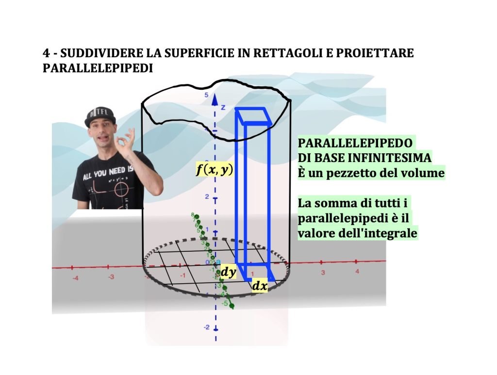 integrali doppi, integrale doppio, funzioni a due variabili, calcolo 