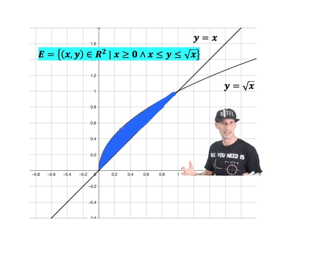 integrali doppi, integrale doppio, funzioni a due variabili, calcolo 
