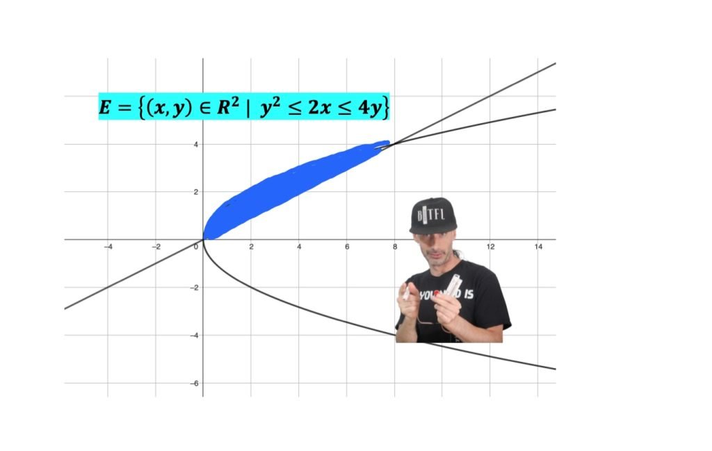 integrali doppi, integrale doppio, funzioni a due variabili, calcolo 
