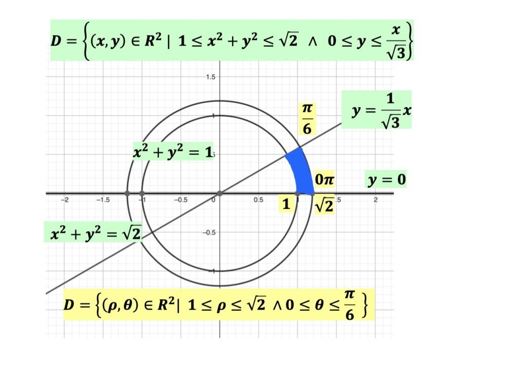 integrali doppi, integrale doppio, funzioni a due variabili, calcolo 