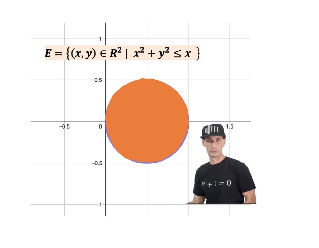 integrali doppi, integrale doppio, funzioni a due variabili, calcolo 