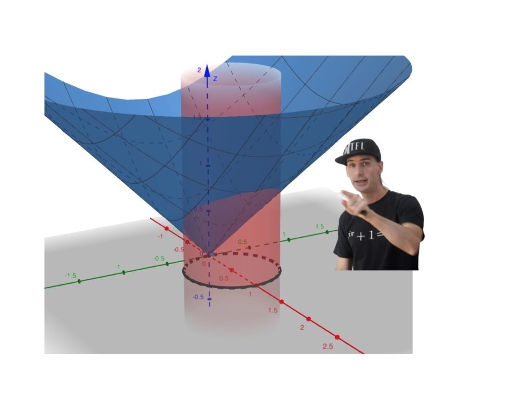 integrali doppi, integrale doppio, funzioni a due variabili, calcolo 