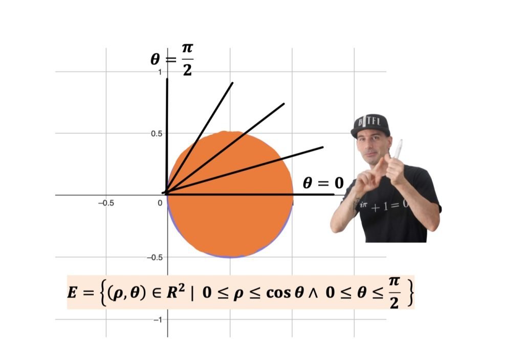 integrali doppi, integrale doppio, funzioni a due variabili, calcolo 