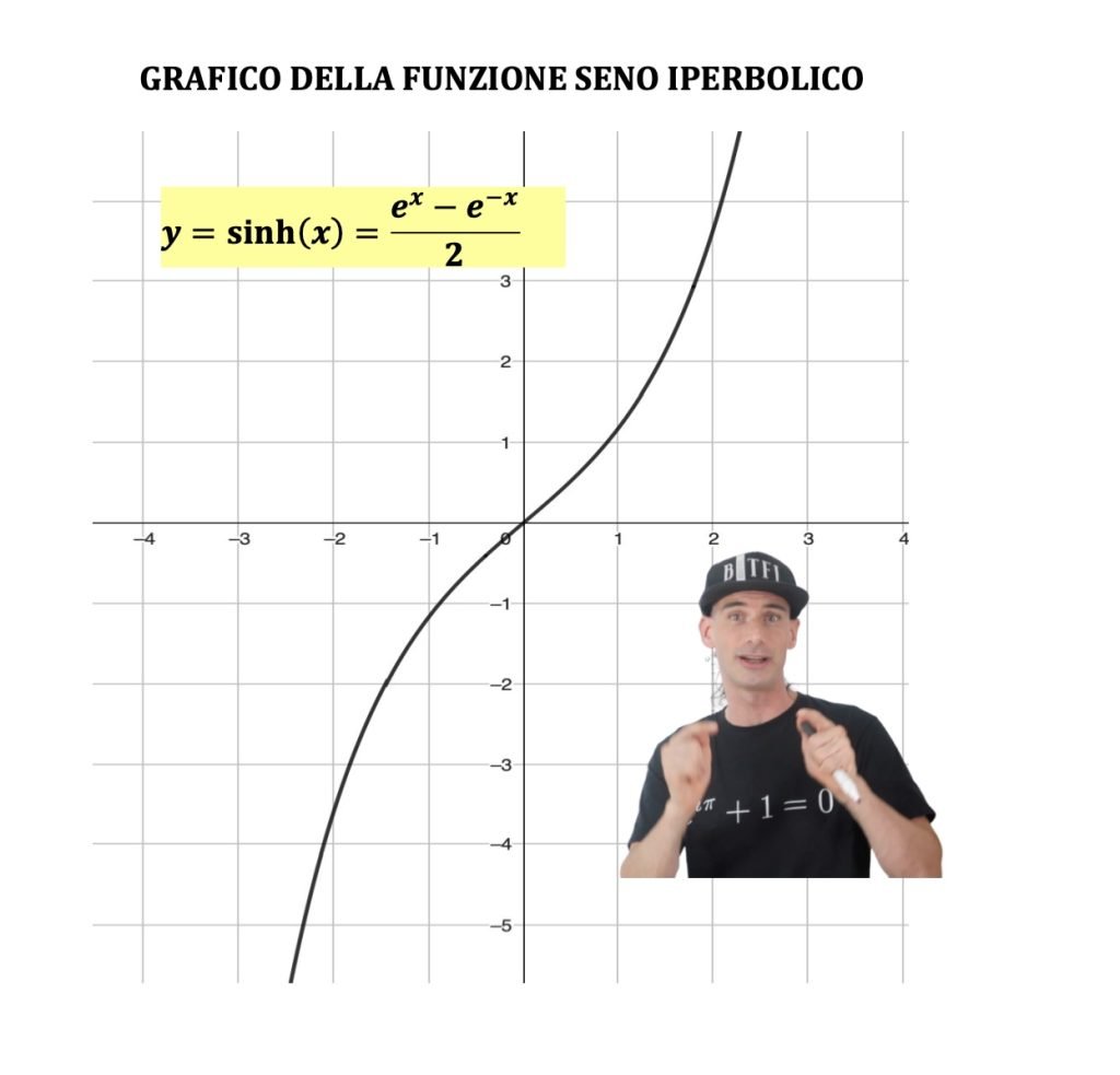 seno iperbolico grafico e caratteristiche