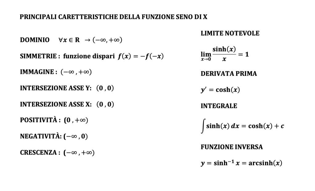 seno iperbolico grafico e caratteristiche