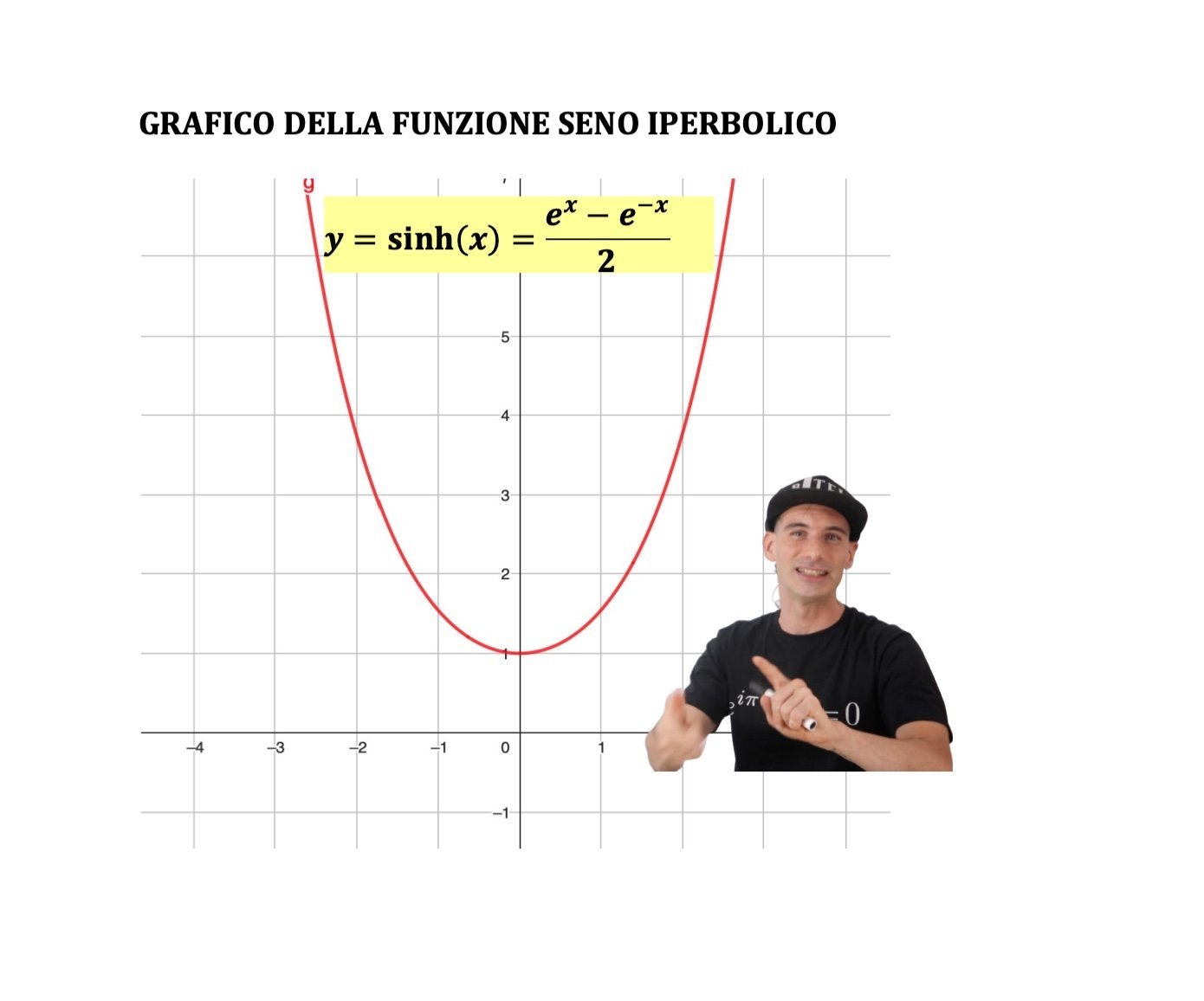 IL COSENO IPERBOLICO Andrea Il Matematico il-coseno-iperbolico-andrea-il-matematico