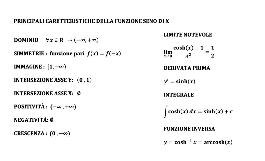 coseno iperbolico caratteristiche