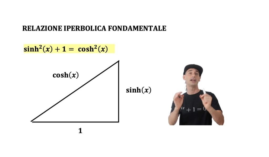 coseno iperbolico relazione fondamentale iperbolica