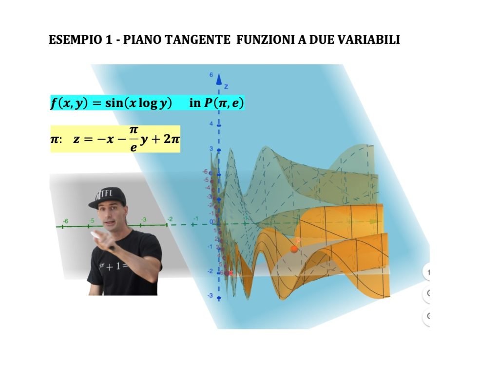 Equazione de piano tangente in funzioni a due variabili