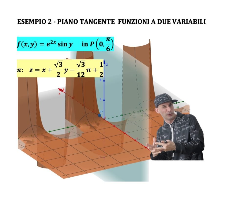 Equazione de piano tangente in funzioni a due variabili