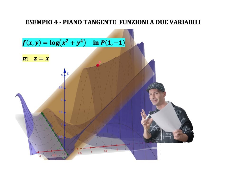Equazione de piano tangente in funzioni a due variabili