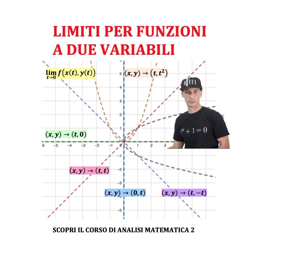 limiti di funzioni a due variabili