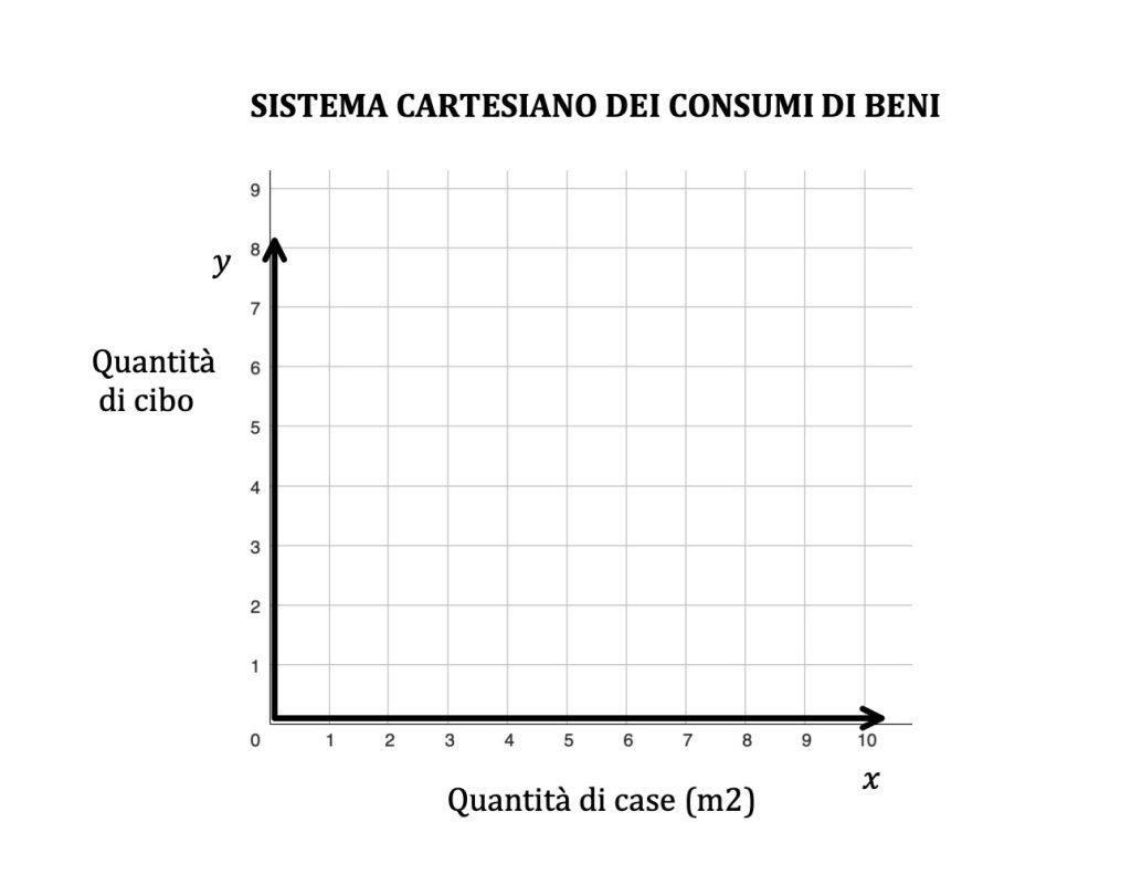 Panieri, consumatore, funzione di utilità e curve di livello, microeconomia