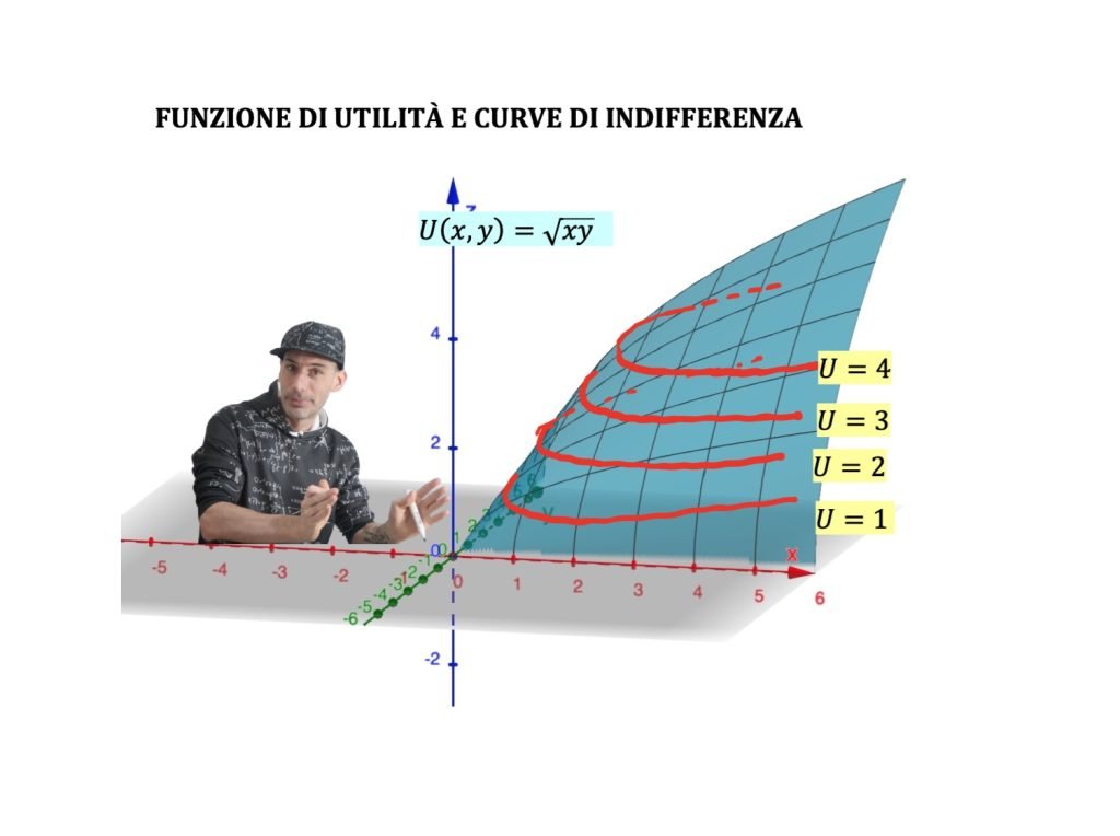 equilibrio del consumatore, microeconomia, funzione di utilità, vincolo di bilancio, teoria del consumatore