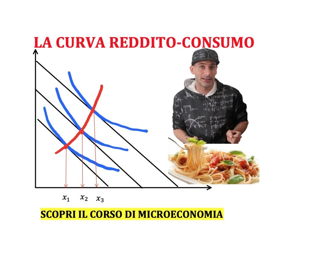 curva reddito-consumo