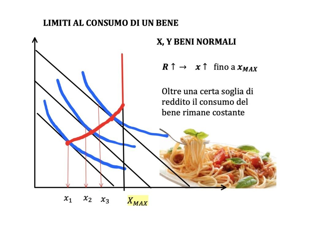 curva reddito-consumo