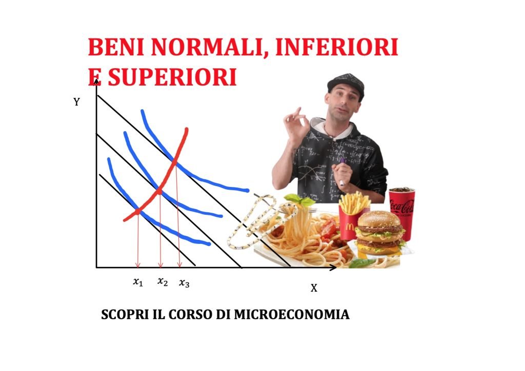 Nei beni normali il consumo aumenta con il reddito, mentre nei beni inferiori  il consumo diminuisce.