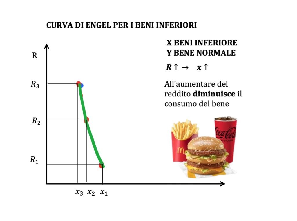 beni normali inferiori e di lusso, curva di engel e curva reddito consumo