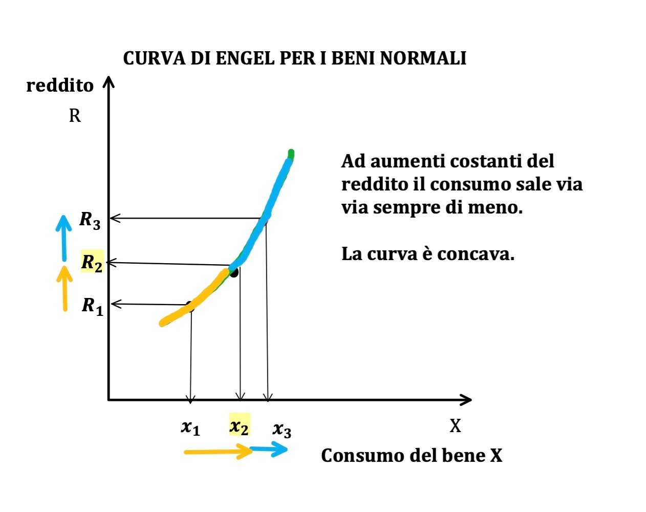 la curva di gianni neri