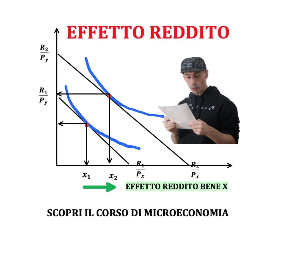 effetto reddito, teoria del consumatore, corso di microeconomia