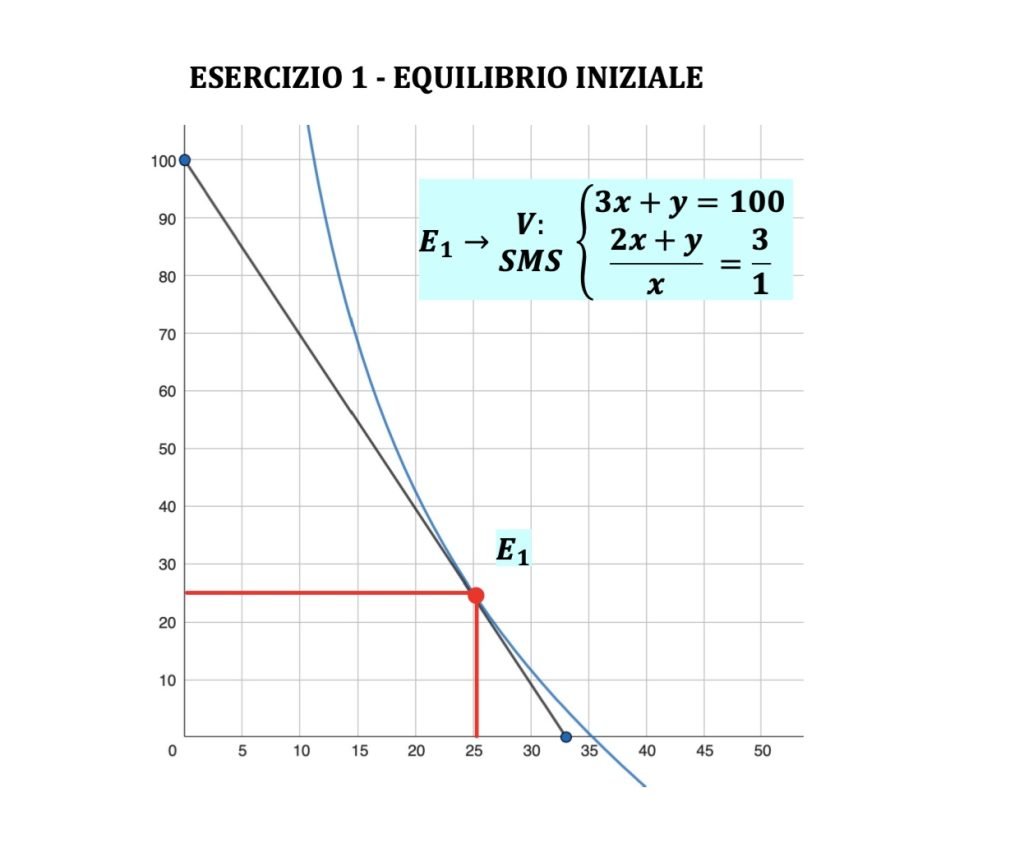 effetto reddito, teoria del consumatore, corso di microeconomia