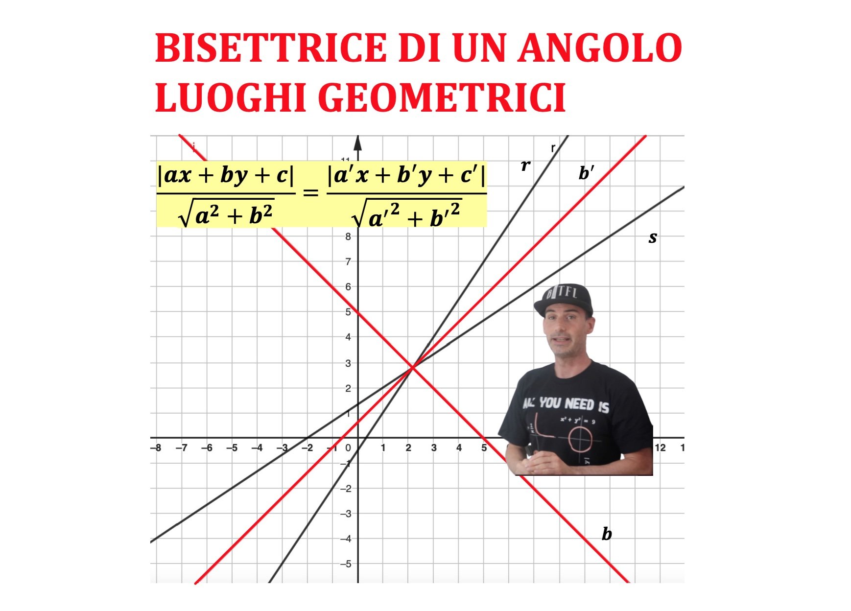 LA BISETTRICE DI UN ANGOLO - Andrea il Matematico