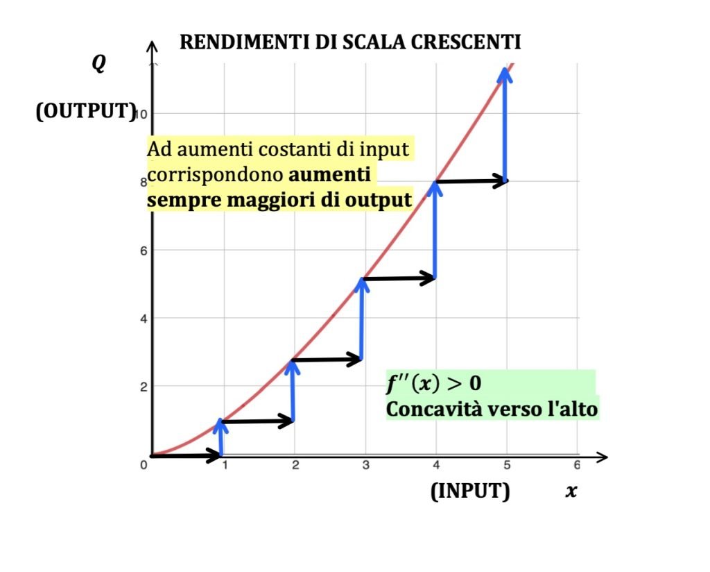 funzione di produzione, teoria dell'impresa, microeconomia