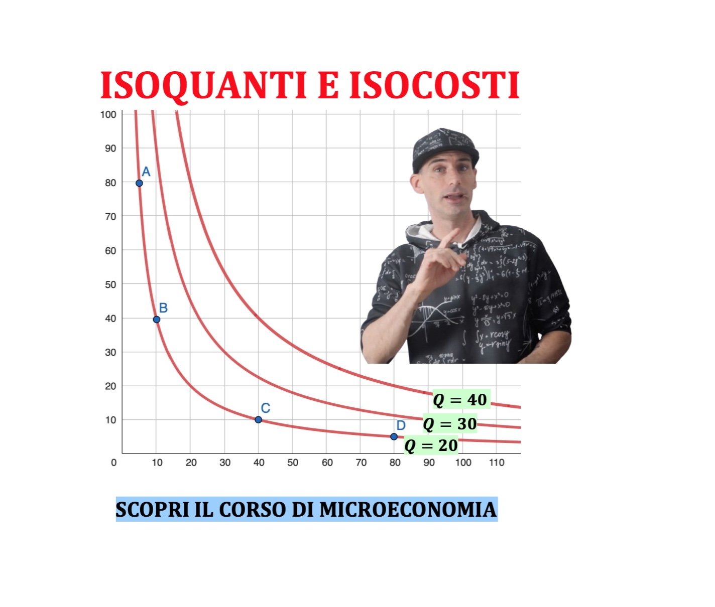 Gli isoquanti sono combinazioni di fattori che hanno la stessa quantità mentre gli isocosti lo stesso costo 