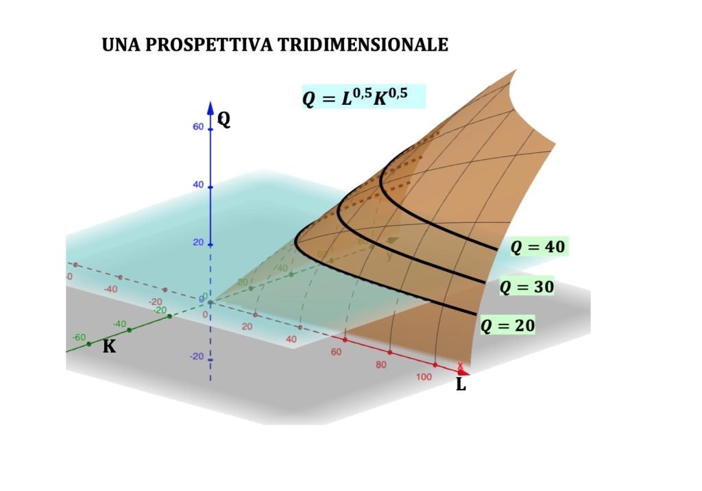 isoquanti e isocosti, teoria dell'impresa, microeconomia