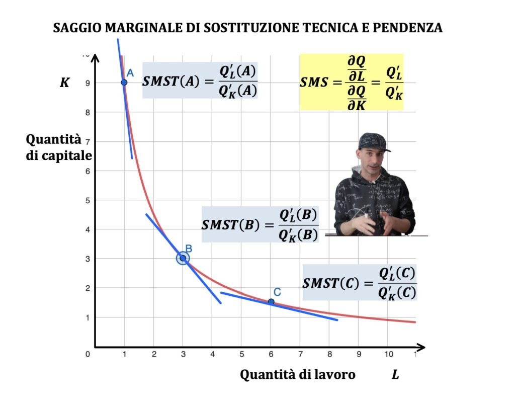 isoquanti e isocosti, teoria dell'impresa, microeconomia