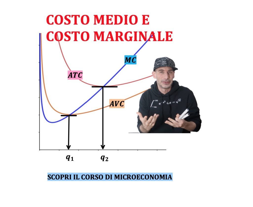 Il costo medio è il costo totale diviso per quantità, mentre il costo marginale è il costo di una unità aggiuntiva