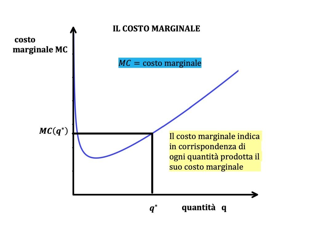 curva di offerta dell'impresa