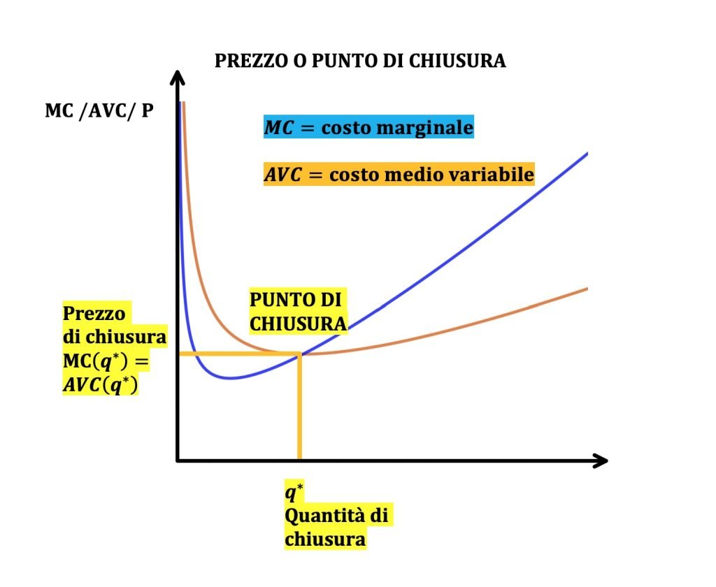 curva di offerta dell'impresa