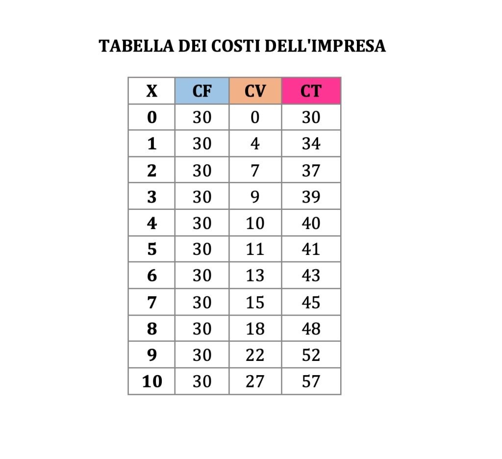 curva di offerta dell'impresa